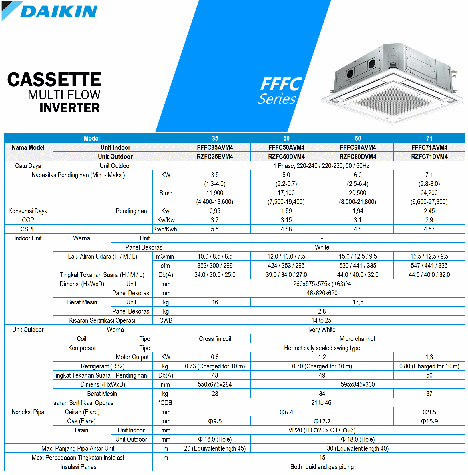 AC Daikin Inverter Cassette Multi Flow FFFC - Spesifikasi Gambar