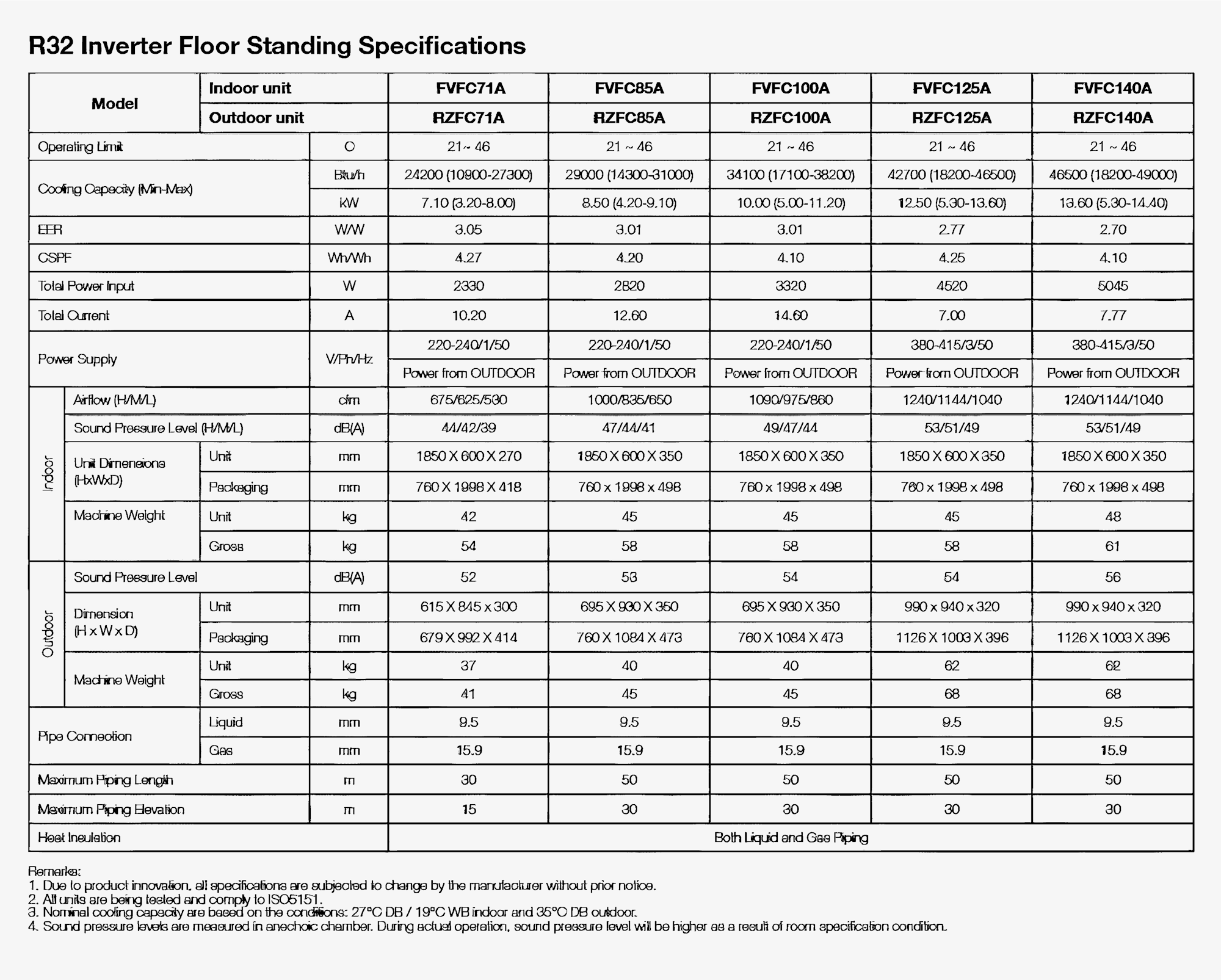 Spesifikasi-AC-Daikin-Inverter-R32-Floor-Standing-VFC-series-2000