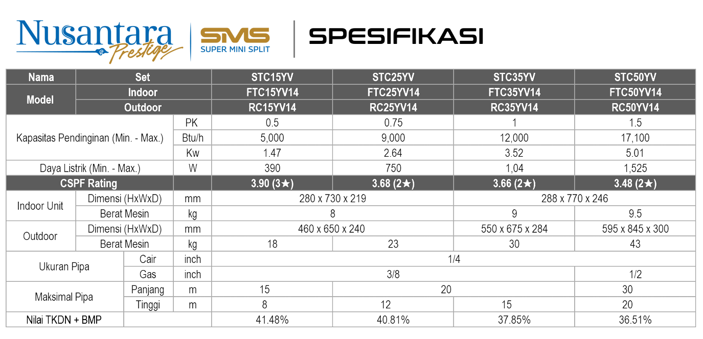 Spesifikasi-AC-Daikin-SMS-Standar-Nusantara-AC-Daikin-Split-Indonesia-R32-Permata-Teknik