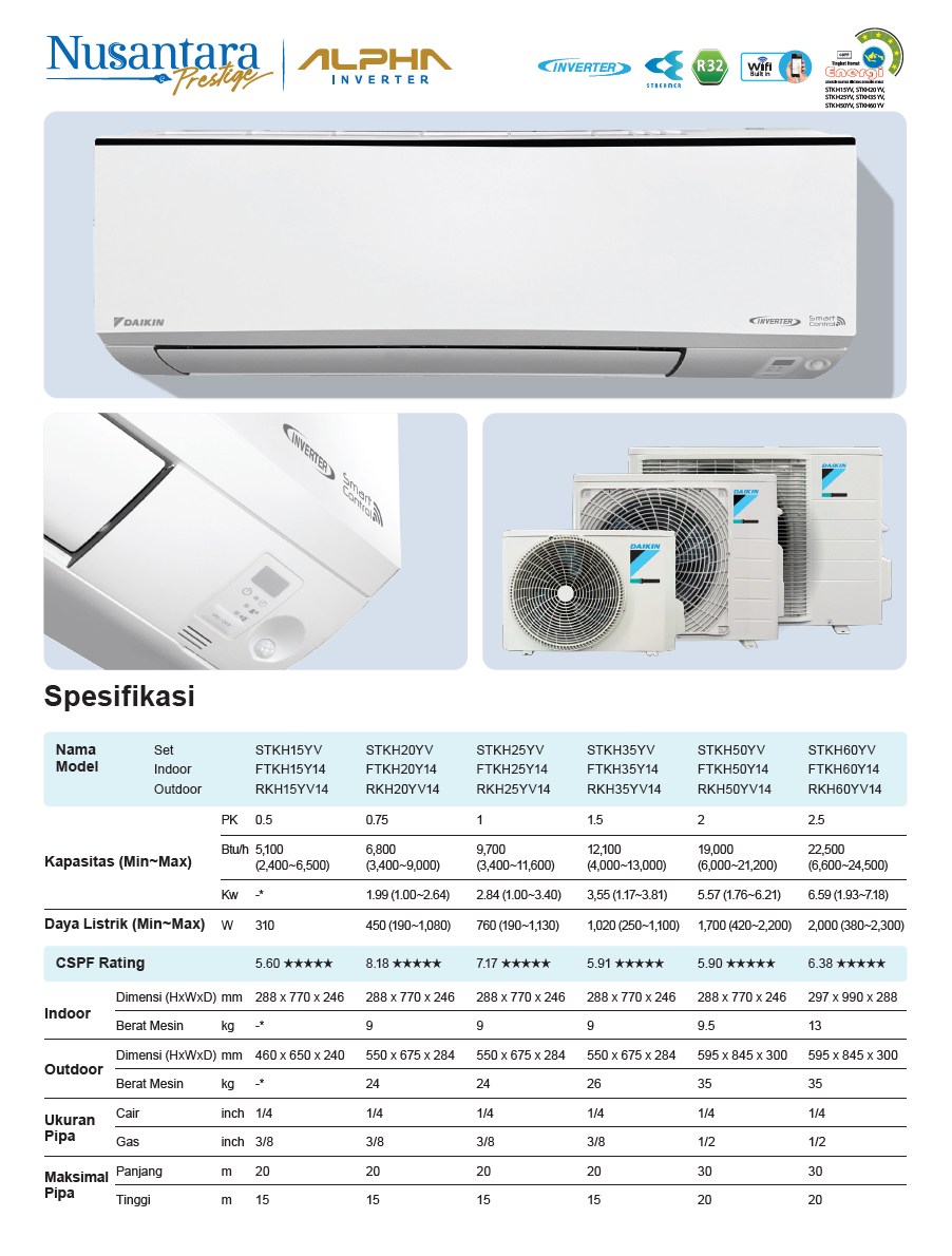 AC-Daikin-Inverter-Spesifikasi-AC-DAIKIN-Inverter-R32-Alpha-Inverter-Daikin-FTKH-Distributor-Daikin-Indonesia-Permata-Teknik