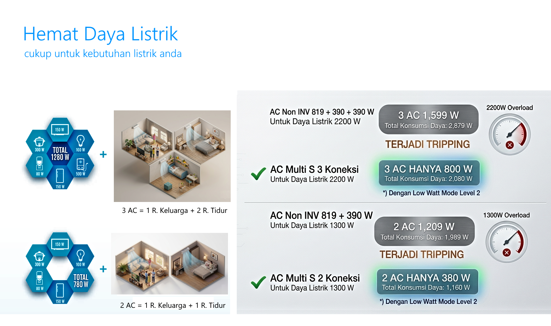 Kelebihan AC Daikin Inverter Multi S - Ilustrasi - Dealer Resmi AC Daikin Permata Teknik