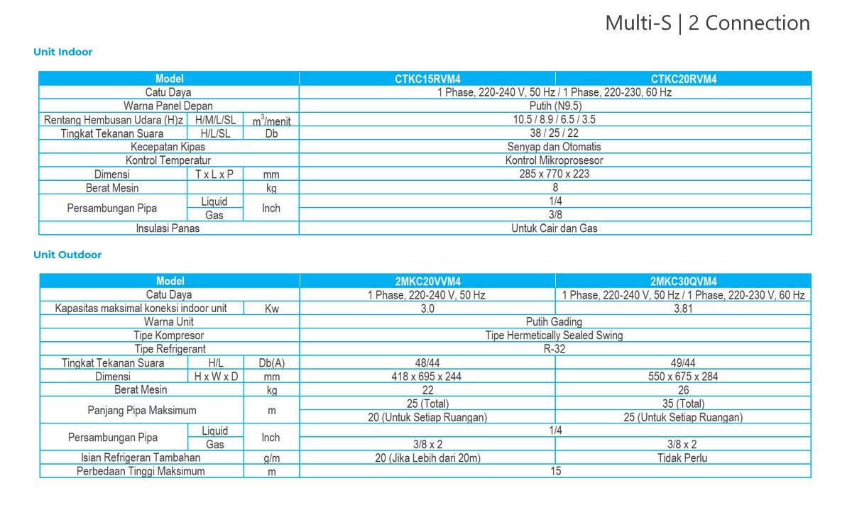 Spesifikasi-AC-Daikin-Inverter-Multi-S-2-Koneksi-2-Indoor-1-Outdoor-Daikin-Indonesia-Permata-Teknik