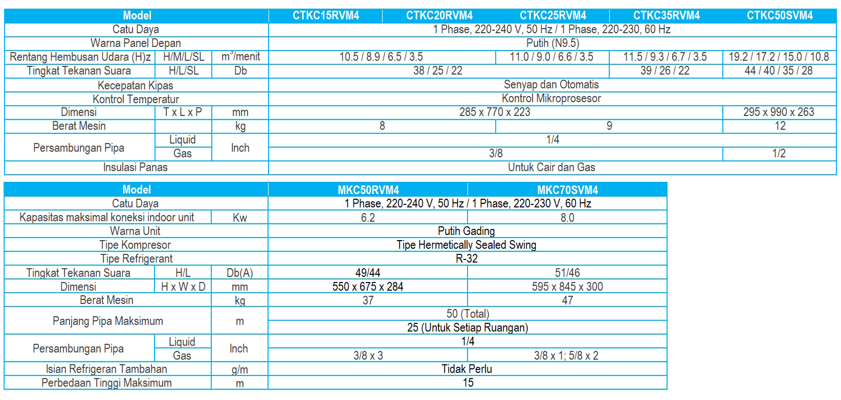 Spesifikasi-AC-Daikin-Inverter-Multi-S-3-Koneksi-3-Indoor-1-Outdoor-Daikin-Indonesia-Permata-Teknik