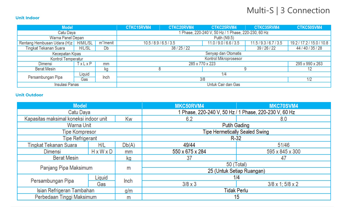 Spesifikasi-AC-Daikin-Inverter-Multi-S-3-Koneksi-3-Indoor-1-Outdoor-Daikin-Indonesia-Permata-Teknik Daikin