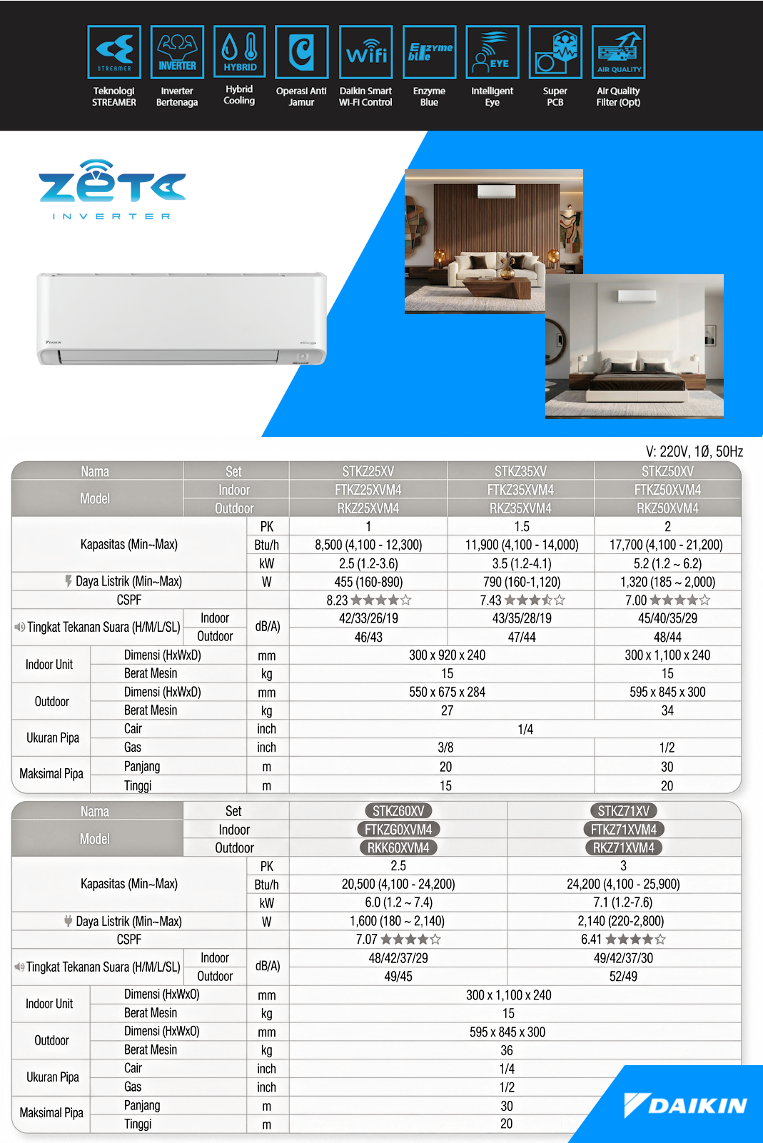Spesifikasi AC Daikin Inverter Zeta R32 - AC Terbaik - Dealer Resmi AC Daikin Indonesia Terdekat Permata Teknik - Wallpaper