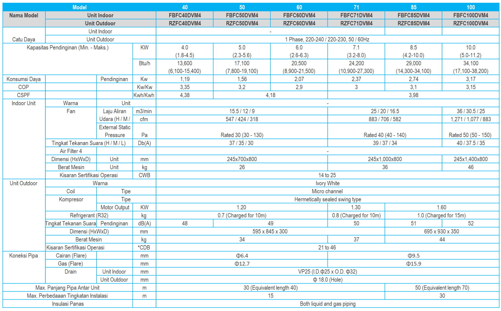 Duct+Connection+Middle+Static+Pressure+Type+(Fase+1)-1920w