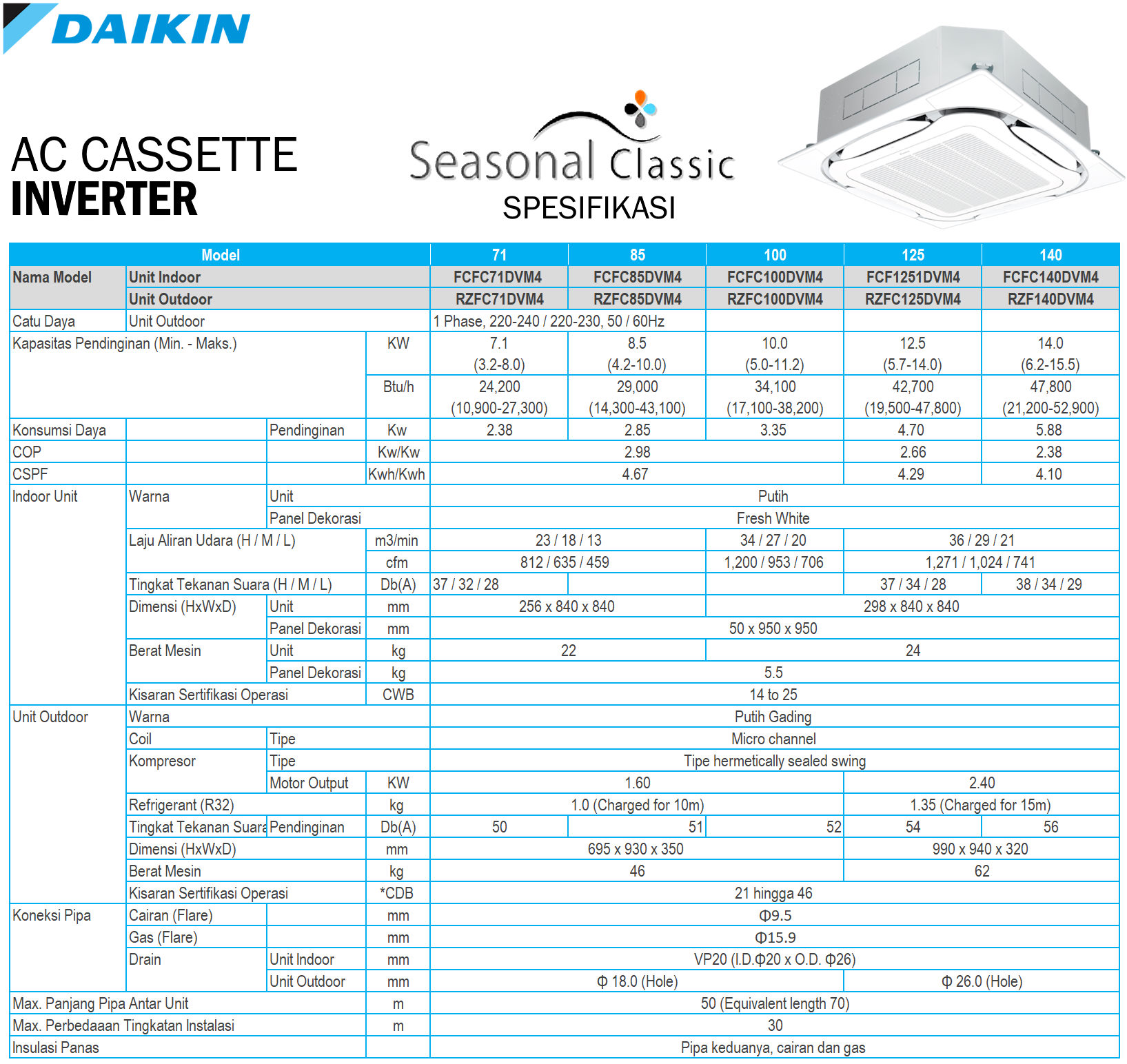 Spesifikasi AC Daikin Inverter Cassette Roundflow R32 - Distributor Daikin Permata Teknik 3 phase