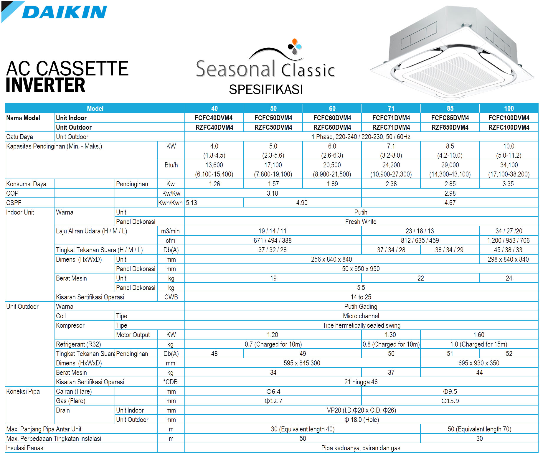 Spesifikasi AC Daikin Inverter Cassette Roundflow R32 - Distributor Daikin Permata Teknik
