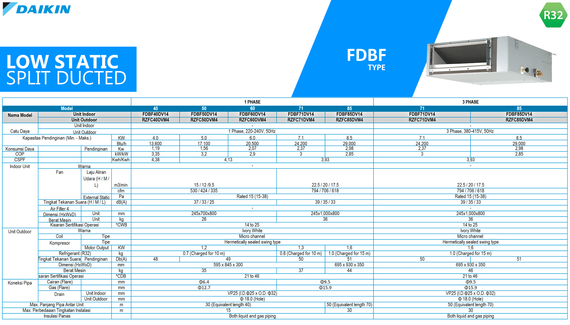 Spesifikasi-AC-Daikin-Inverter-Split Ducted Low Static FDBF