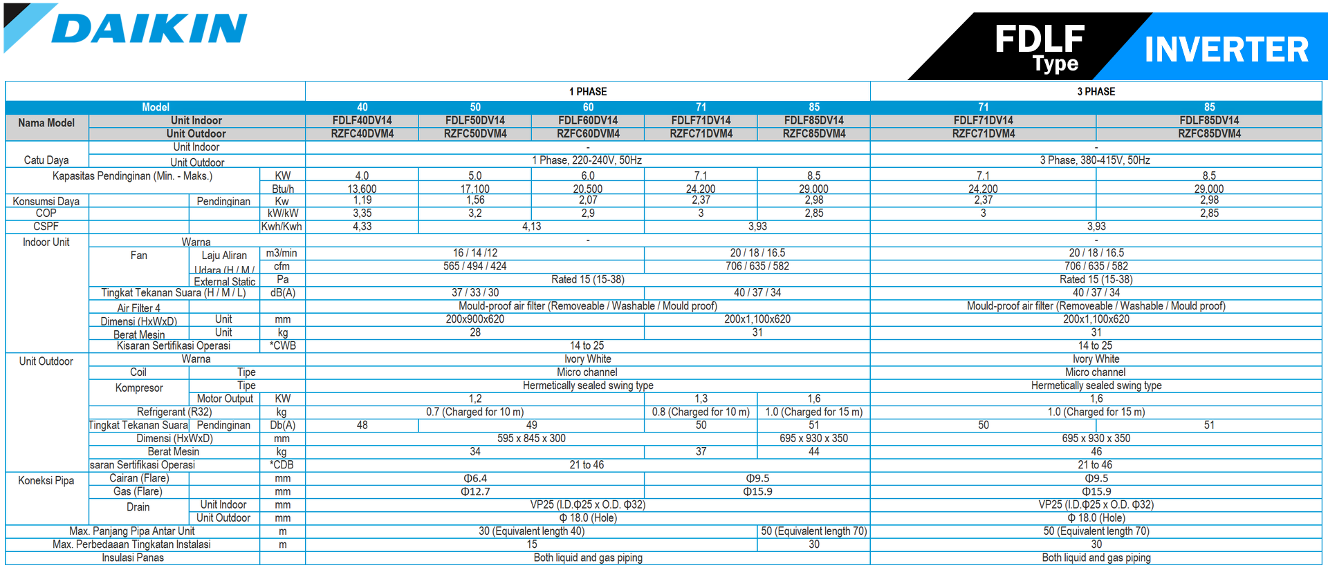Spesifikasi-AC-Daikin-Inverter-Split Ducted Low Static FDLF- Daikin Permata Teknik