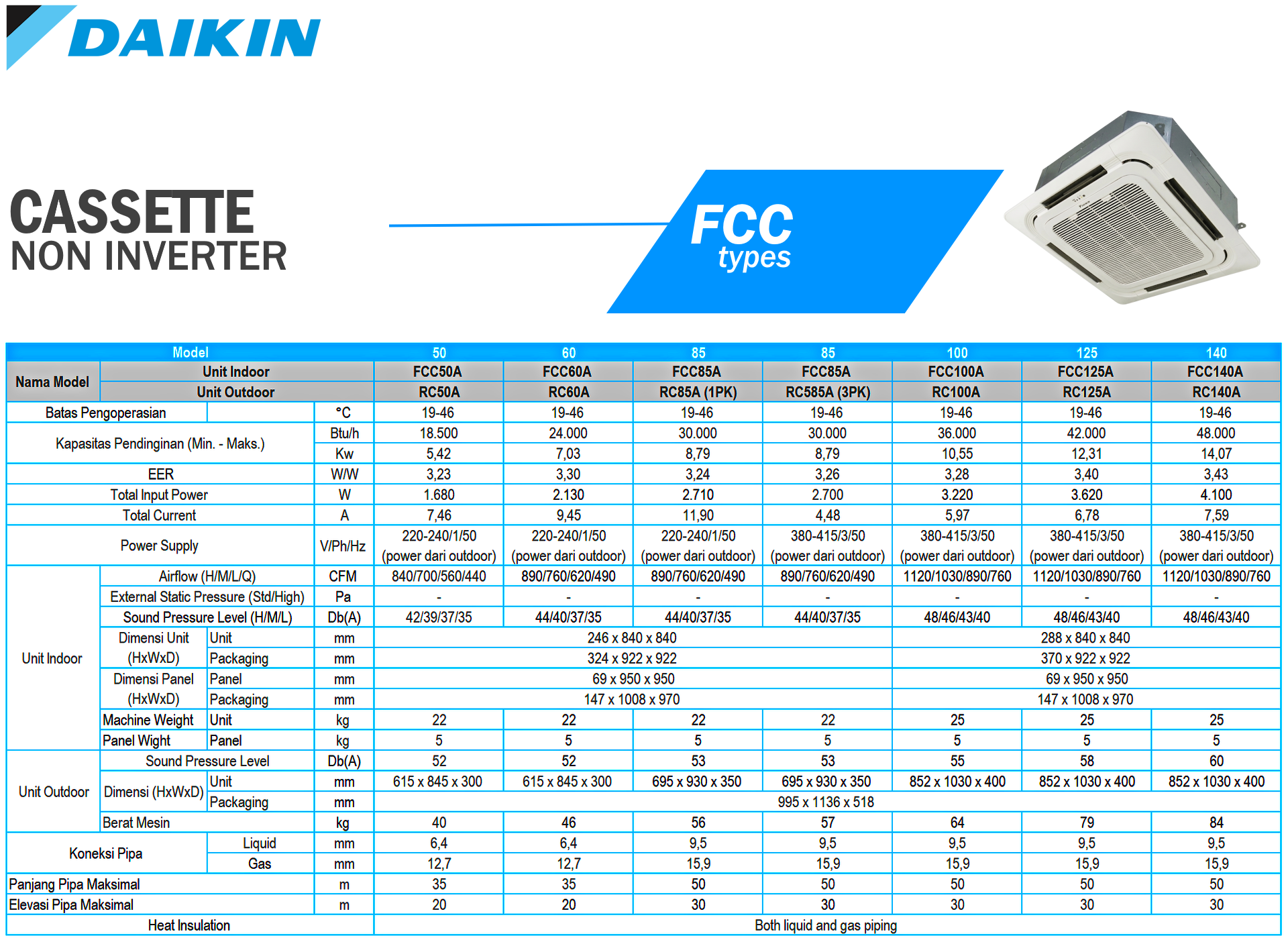 Spesifikasi AC Daikin Non Inverter Cassette FCC type