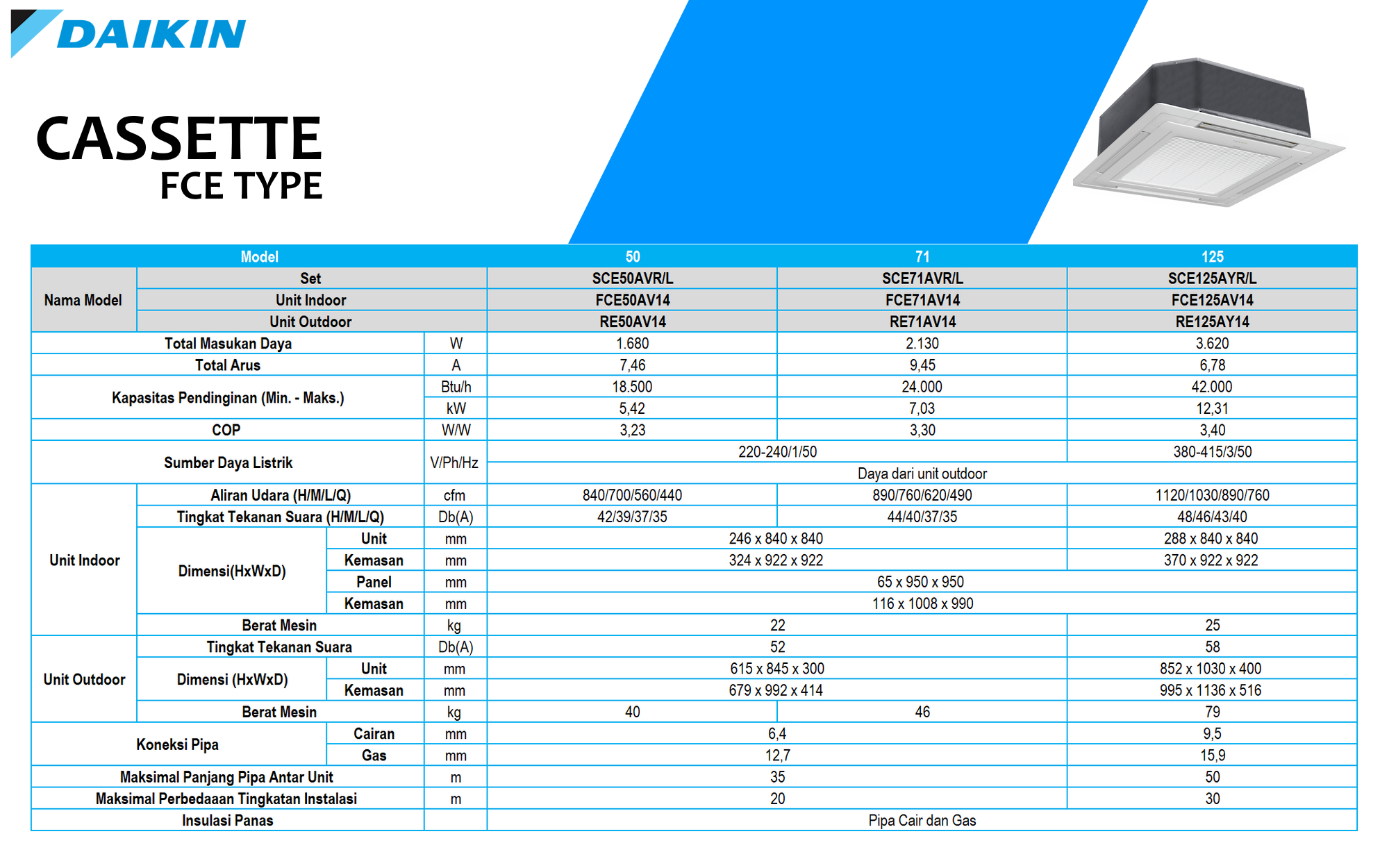 Spesifikasi AC Daikin Non Inverter Cassette Skyair FCE type - Daikin Permata Teknik